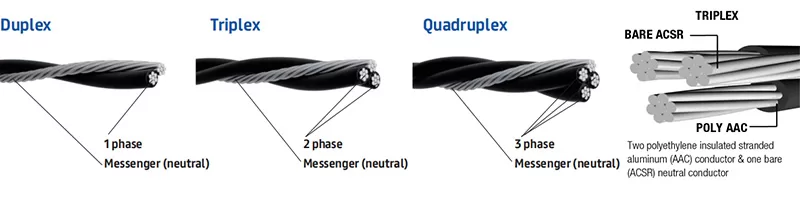 service drop wire cable
